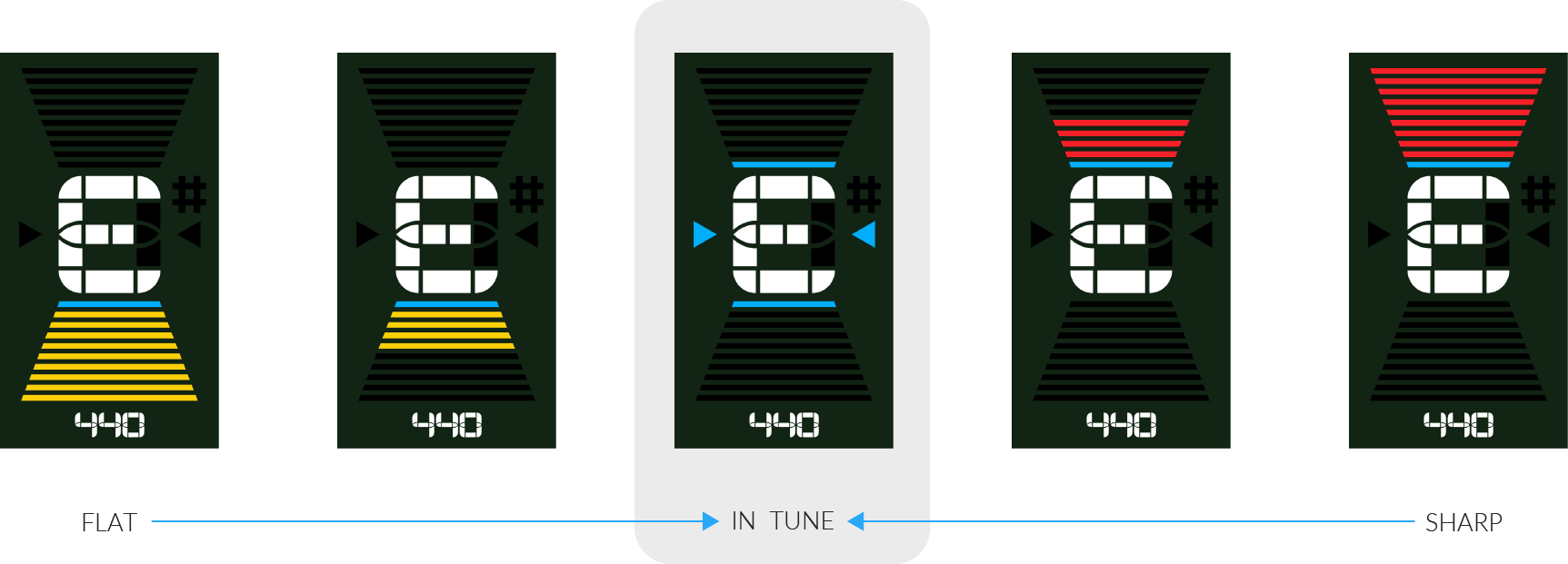 guitar tuner interface design illustration